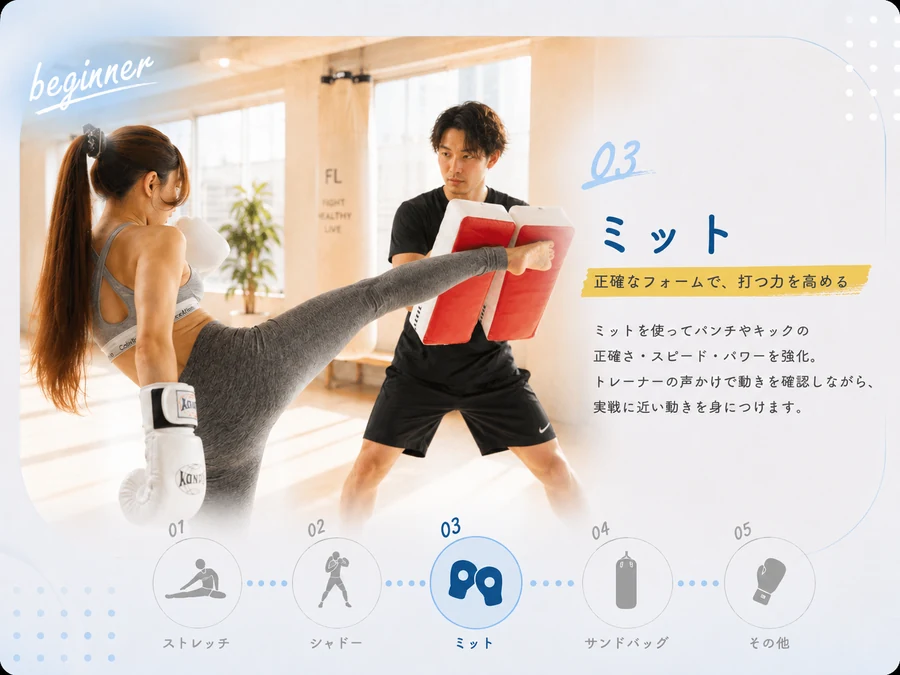 03 ミットのプログラム紹介